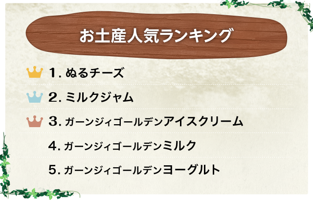 お土産人気ランキング